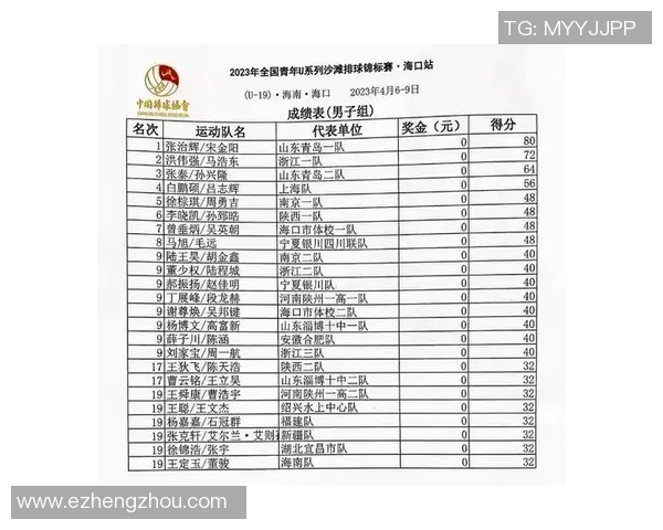 西安排球队在世界锦标赛中的配合表现分析与点评