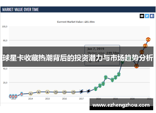 球星卡收藏热潮背后的投资潜力与市场趋势分析